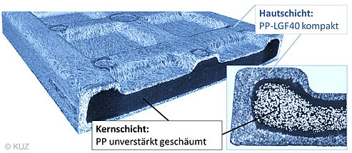 Verfahrenskombinationen für Mehrkomponentenspritzgussteile